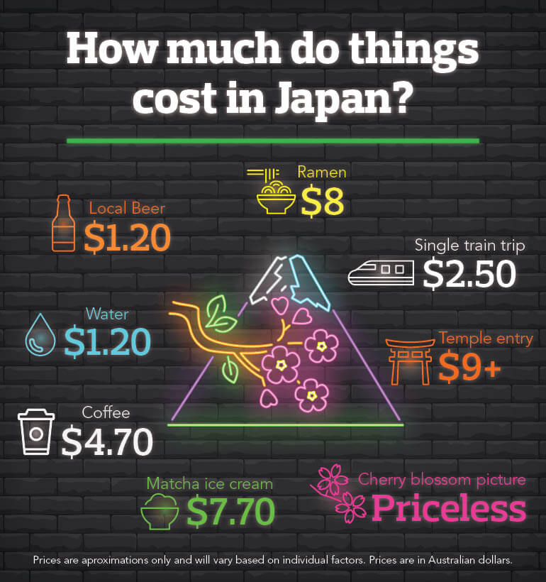 travel money oz yen